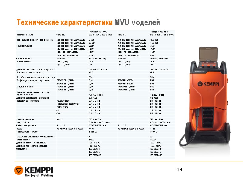 Технические характеристики MVU моделей 18